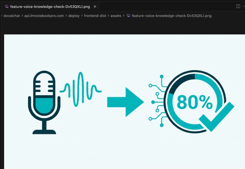 Voice check flow: microphone input analyzed with AI score
